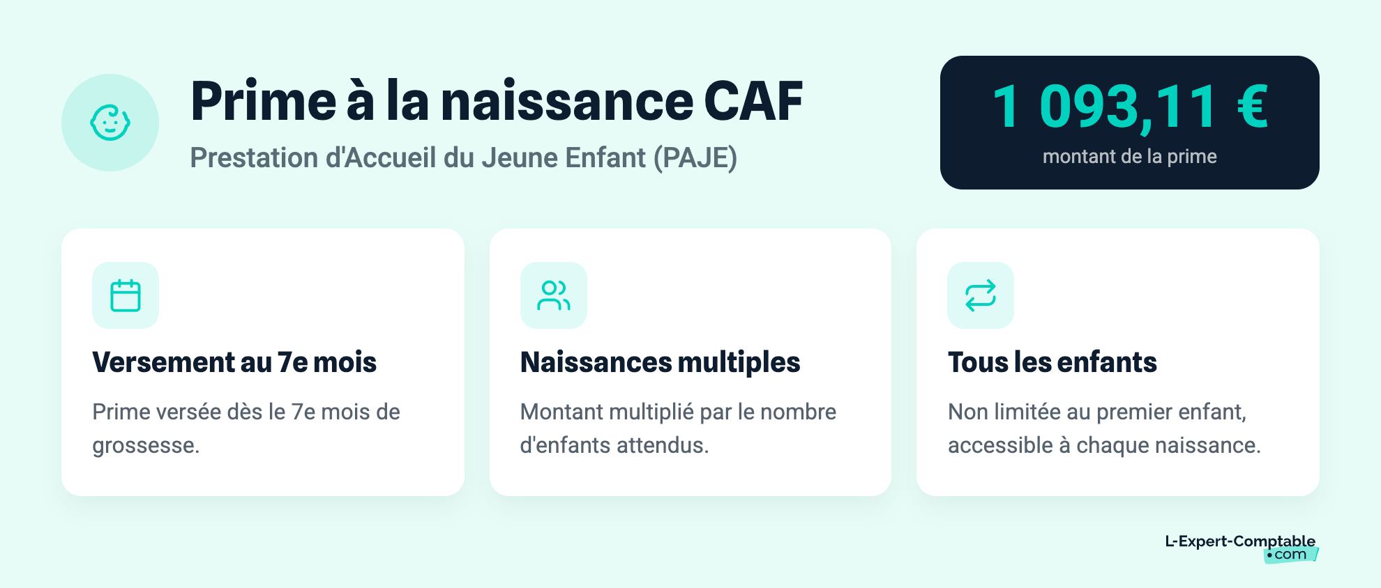 Prime à la naissance CAF